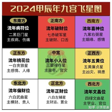 2024 九宫飞星|2024甲辰年九宫飞星布局图，早看早受益